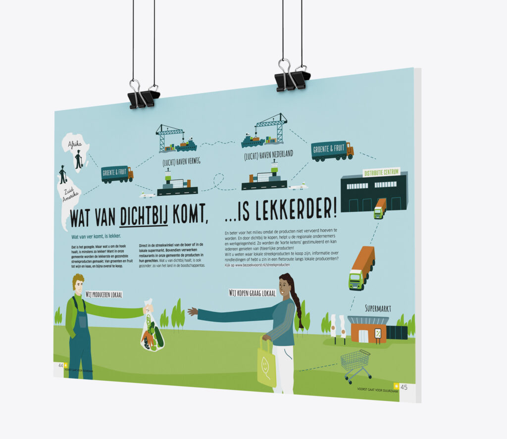 Gemeente Voorst gaat voor groen - bord met infographic met herkomst producten 